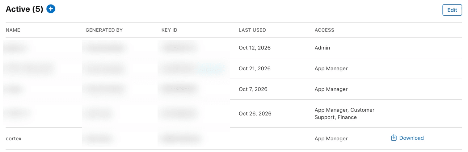 Active keys list with the Download link next to the new Cortex key