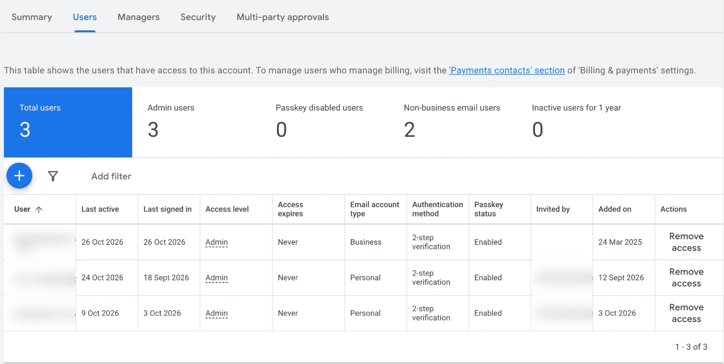 Google Ads Users tab with the Access level column